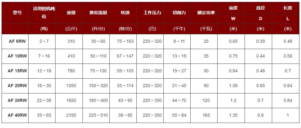 銑挖頭參數(shù)