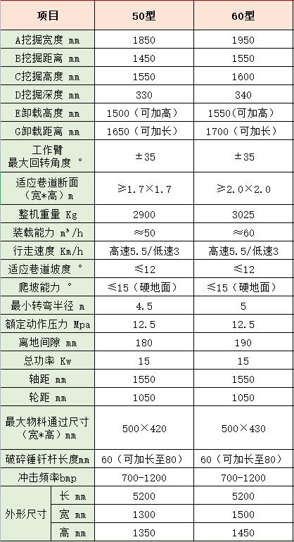 小型扒渣機(jī)尺寸